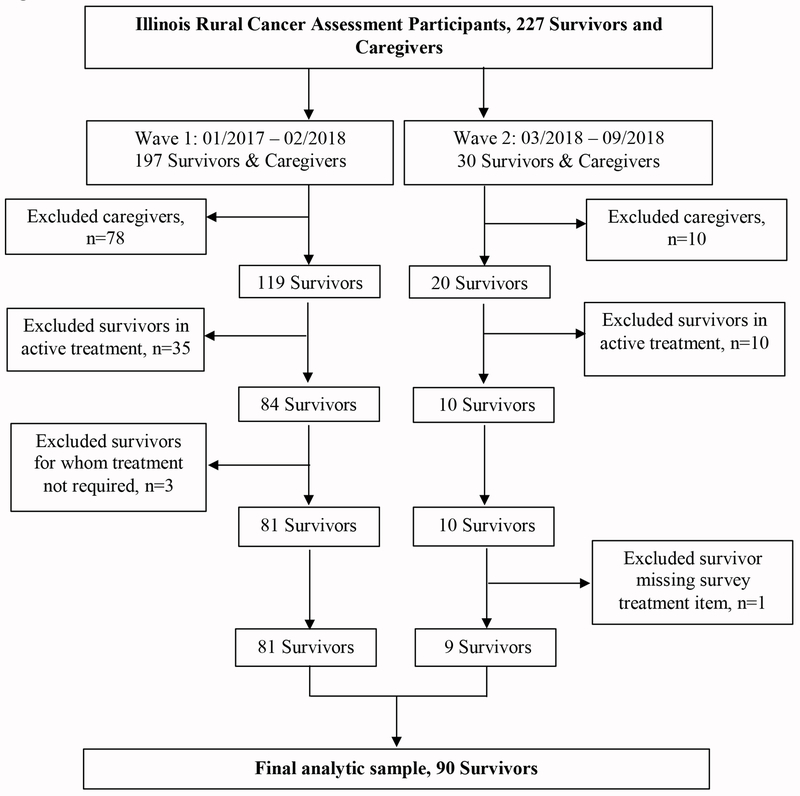 Figure 1: