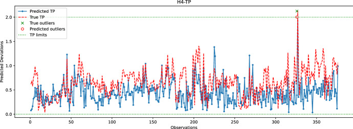 Fig. 19