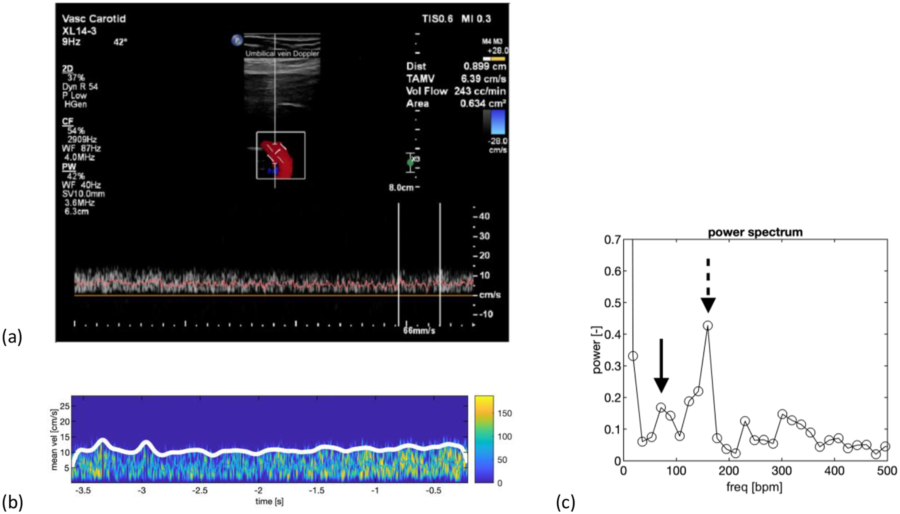 Figure 3.