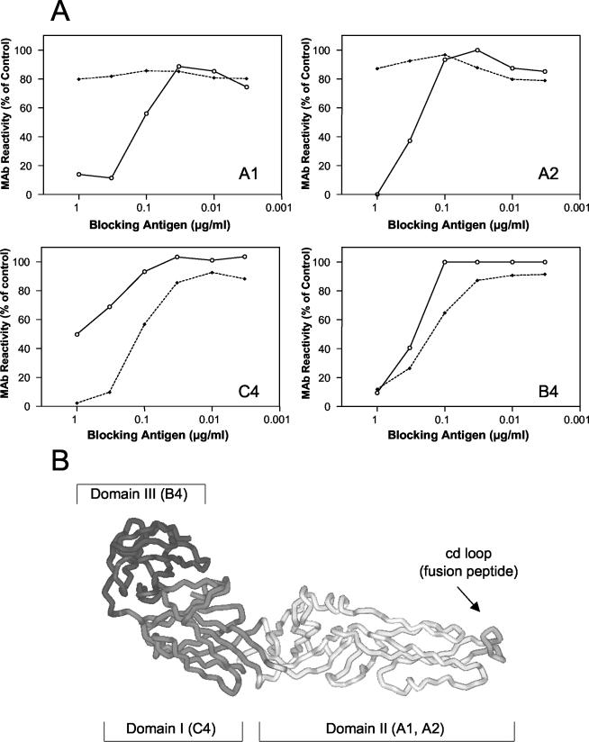 FIG. 3.