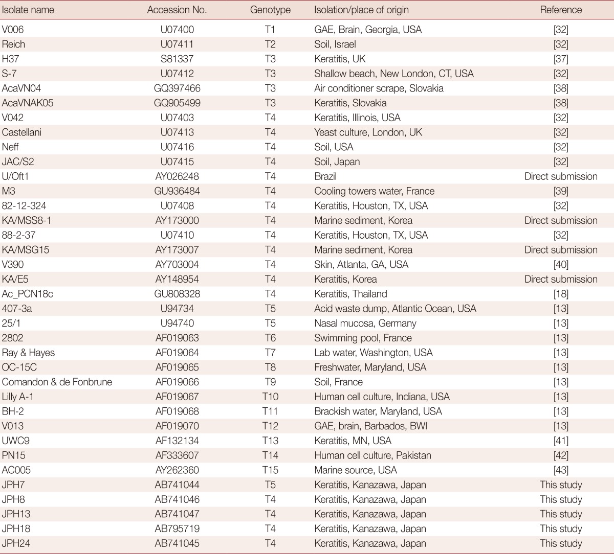 graphic file with name kjp-51-401-i004.jpg