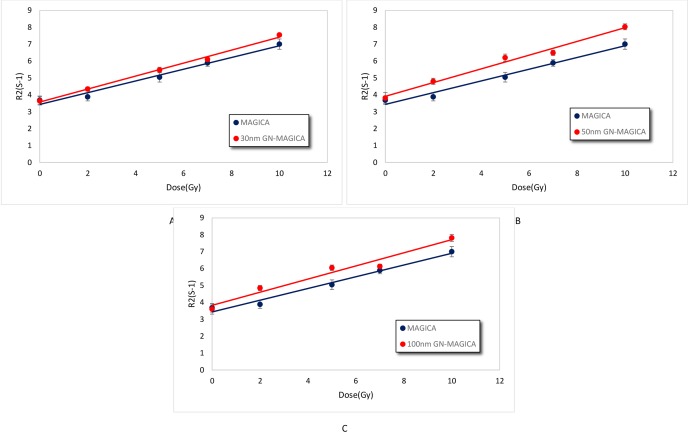 Figure6