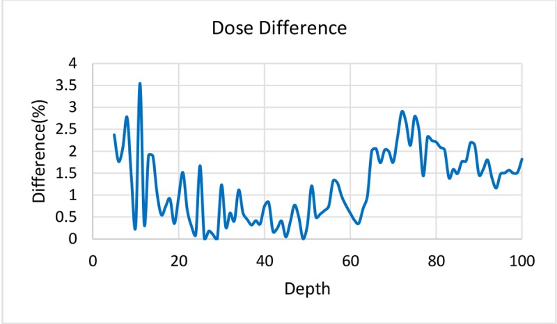 Figure4