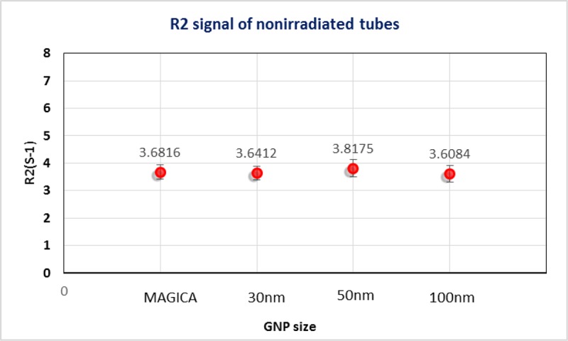 Figure5