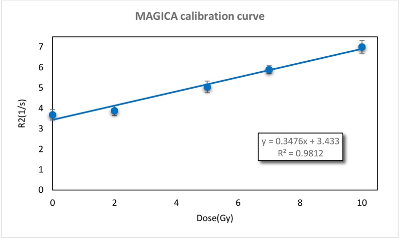 Figure2