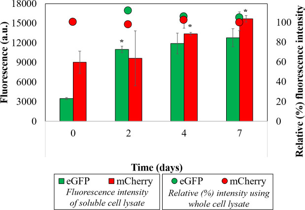 Fig 4