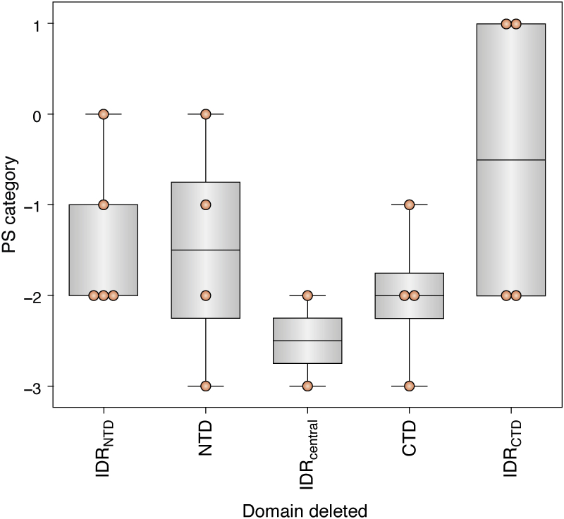 Figure 3