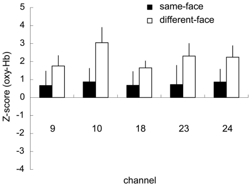 Figure 5