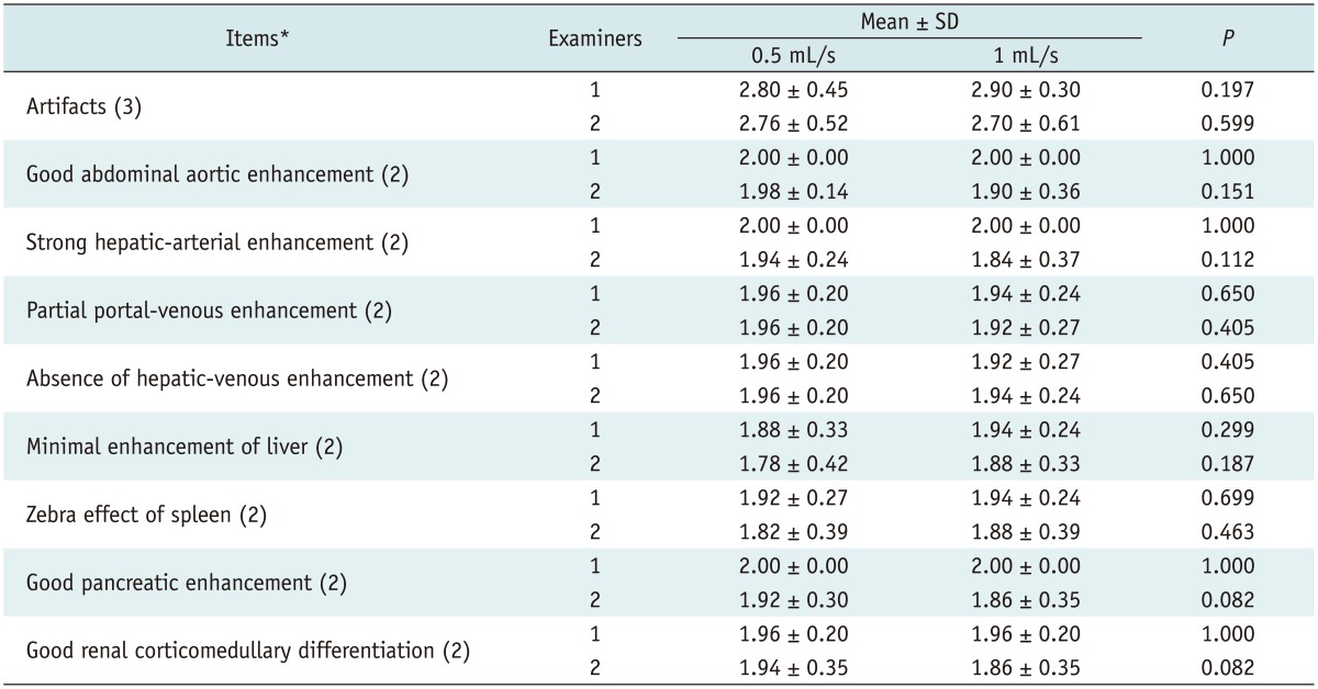 graphic file with name kjr-15-605-i004.jpg