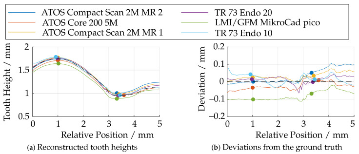 Figure 28