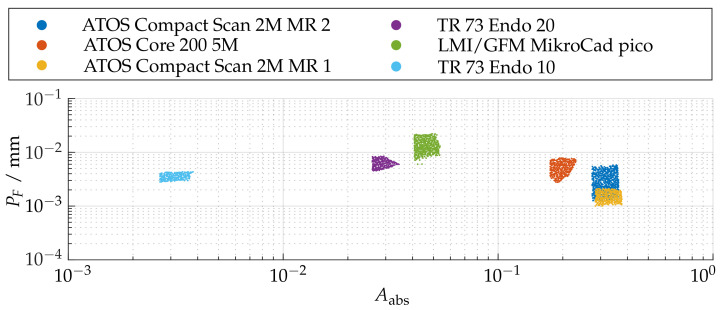 Figure 23