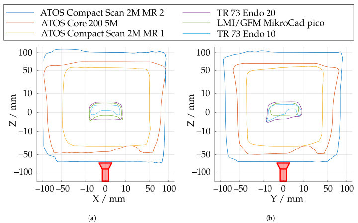 Figure 19