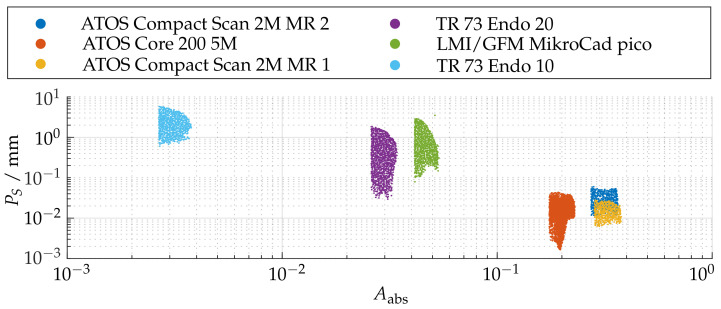 Figure 20