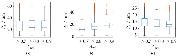 Figure 21