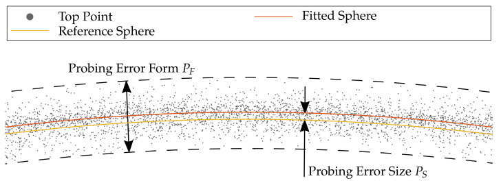 Figure 8