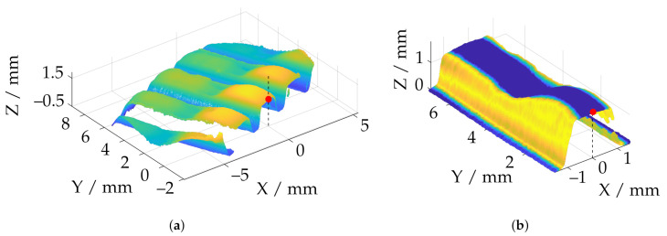 Figure 16