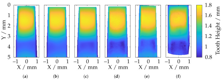 Figure 29