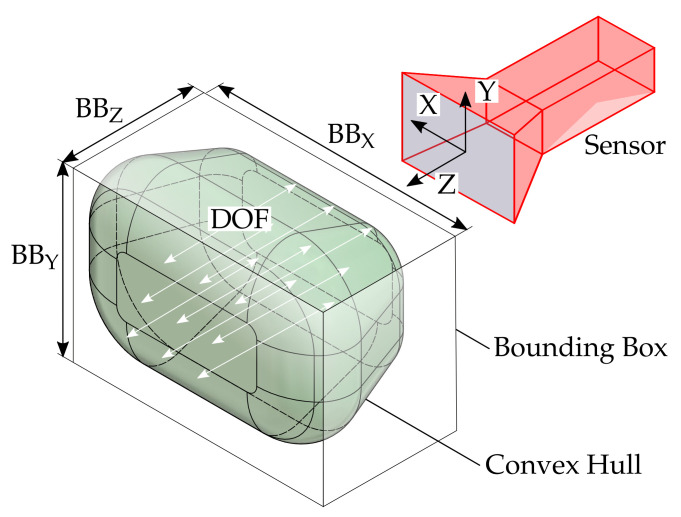 Figure 26