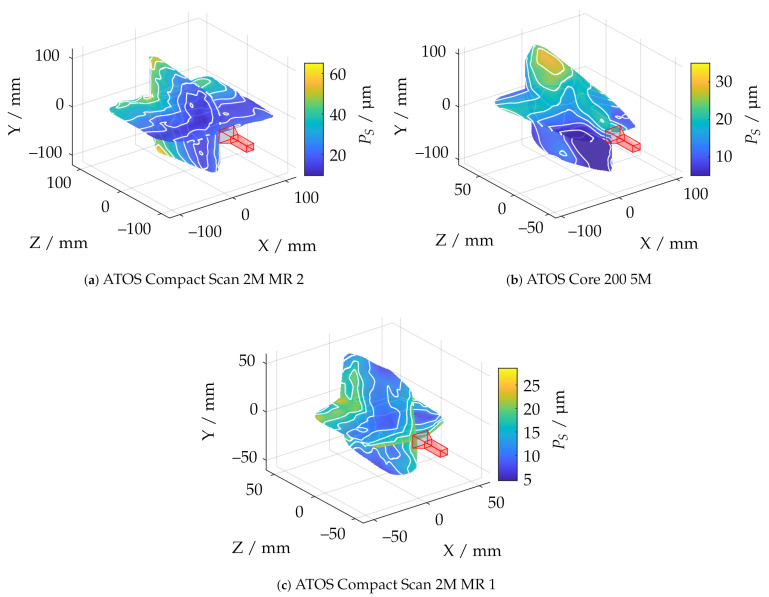 Figure 22