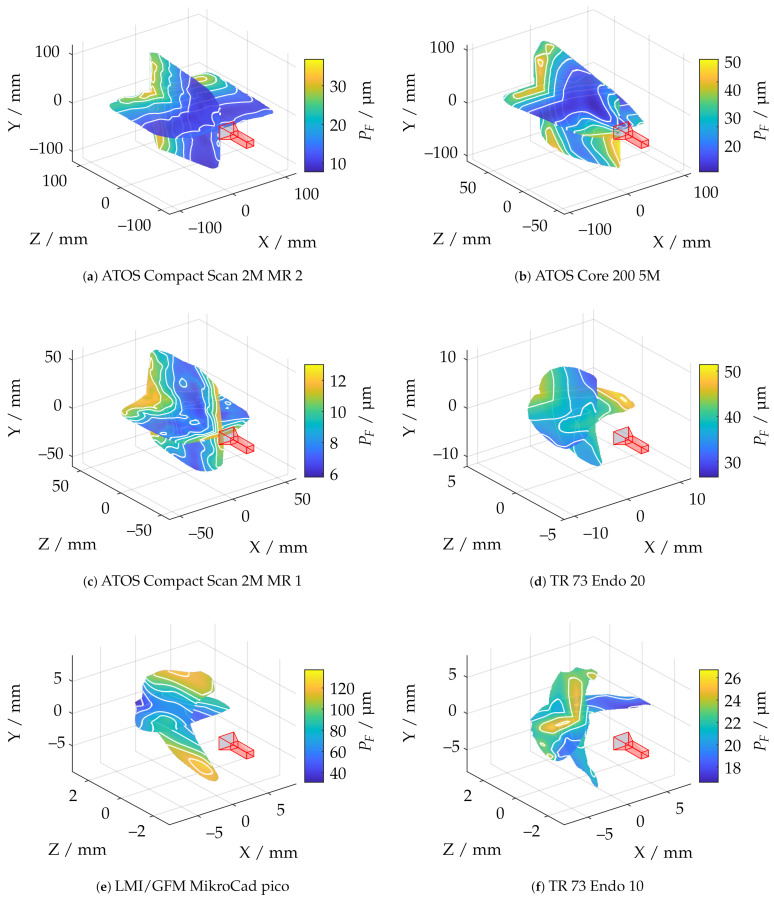 Figure 25