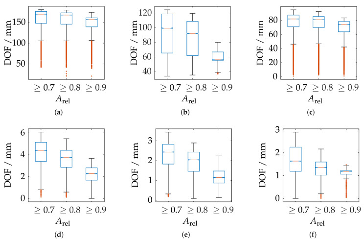 Figure 27