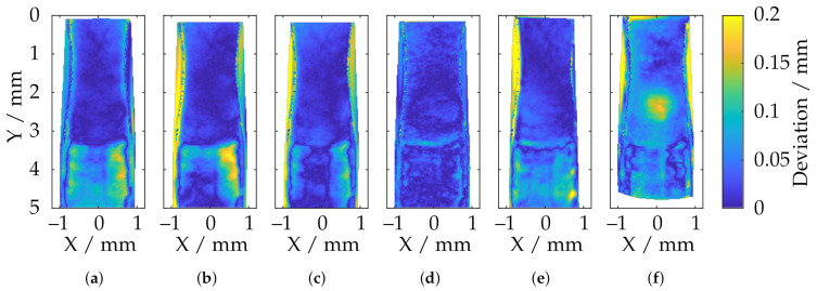 Figure 30