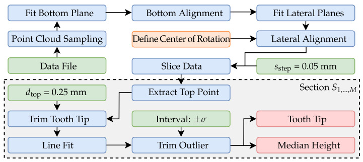 Figure 14