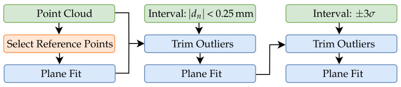 Figure 15