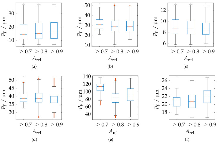 Figure 24