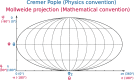 Fig. 14