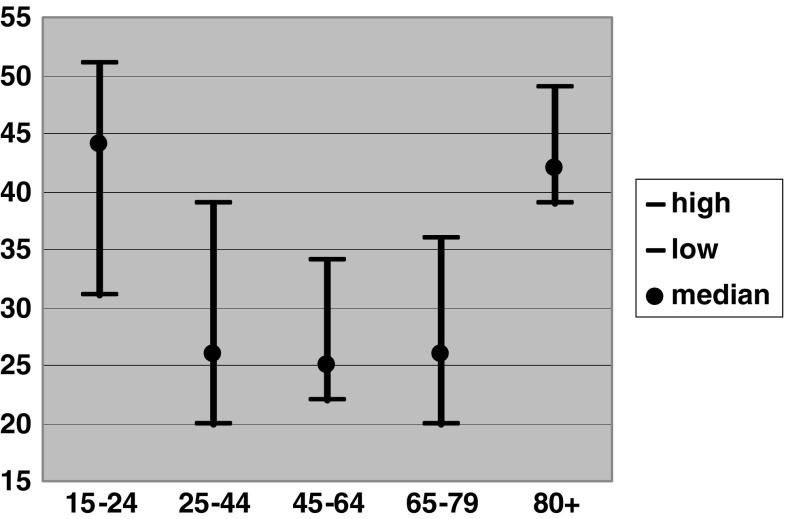 Fig. 1