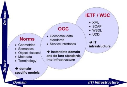 Figure 11.