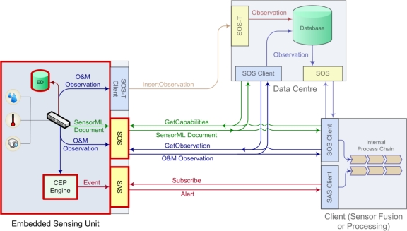 Figure 5.