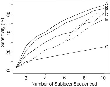 Figure 4