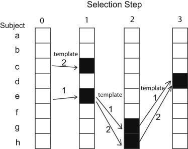 Figure 2