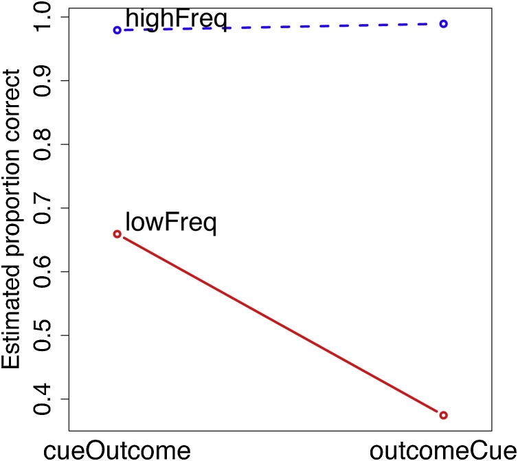 Fig. 10