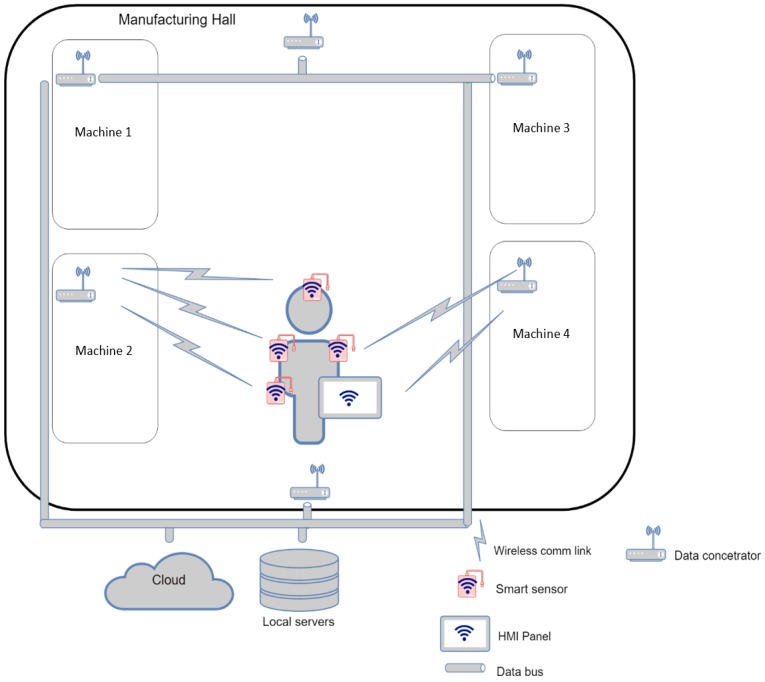 Figure 6