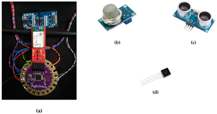 Figure 10