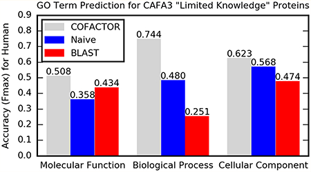 graphic file with name nihms-1058430-f0001.jpg