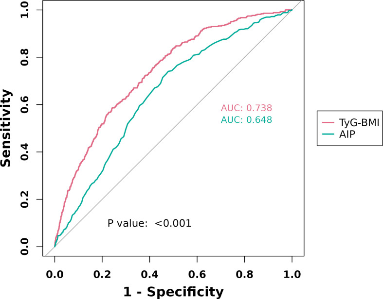 Figure 4