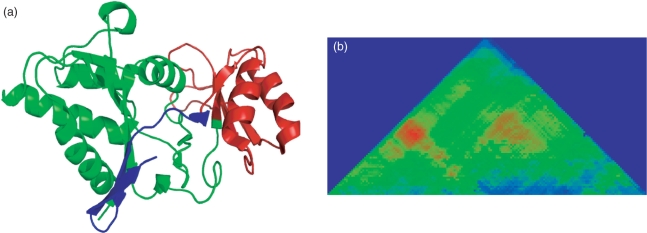 Figure 6.