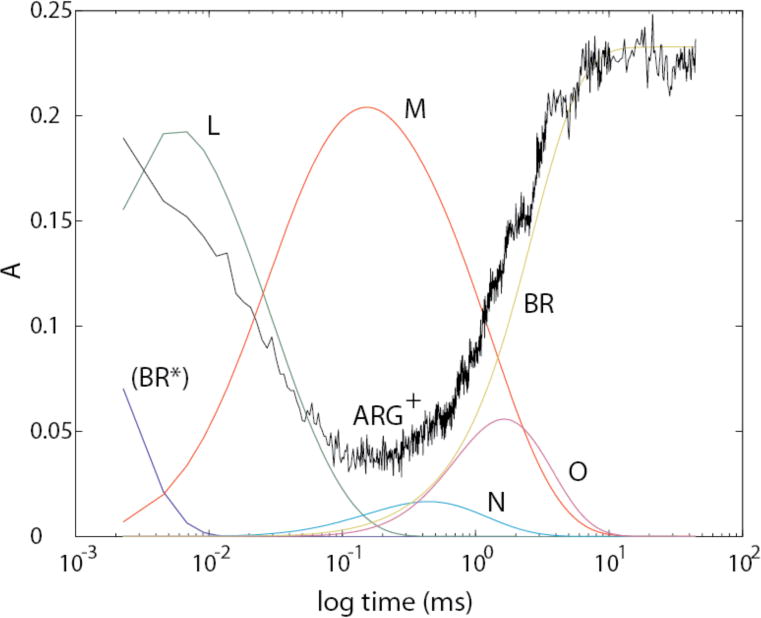 Figure 16