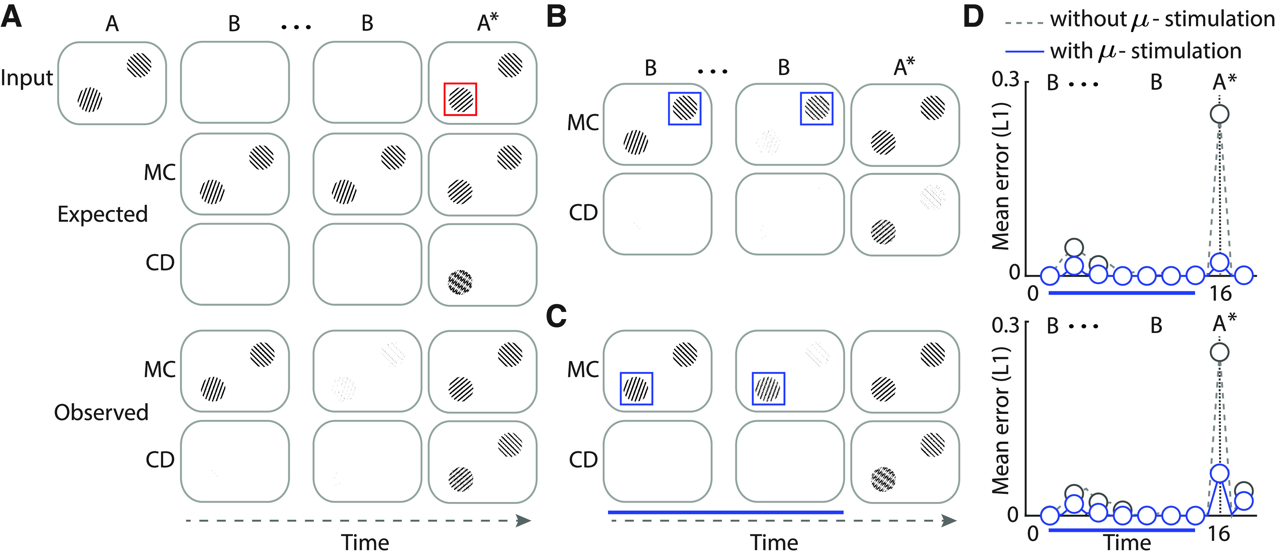 Figure 6.