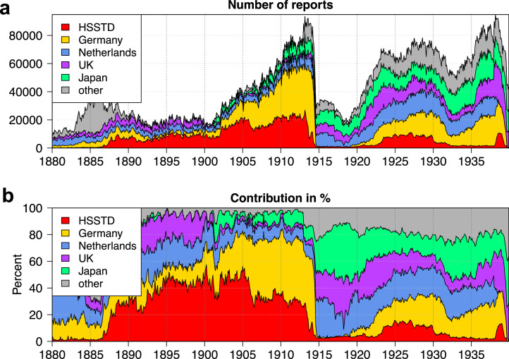 Extended Data Fig. 7