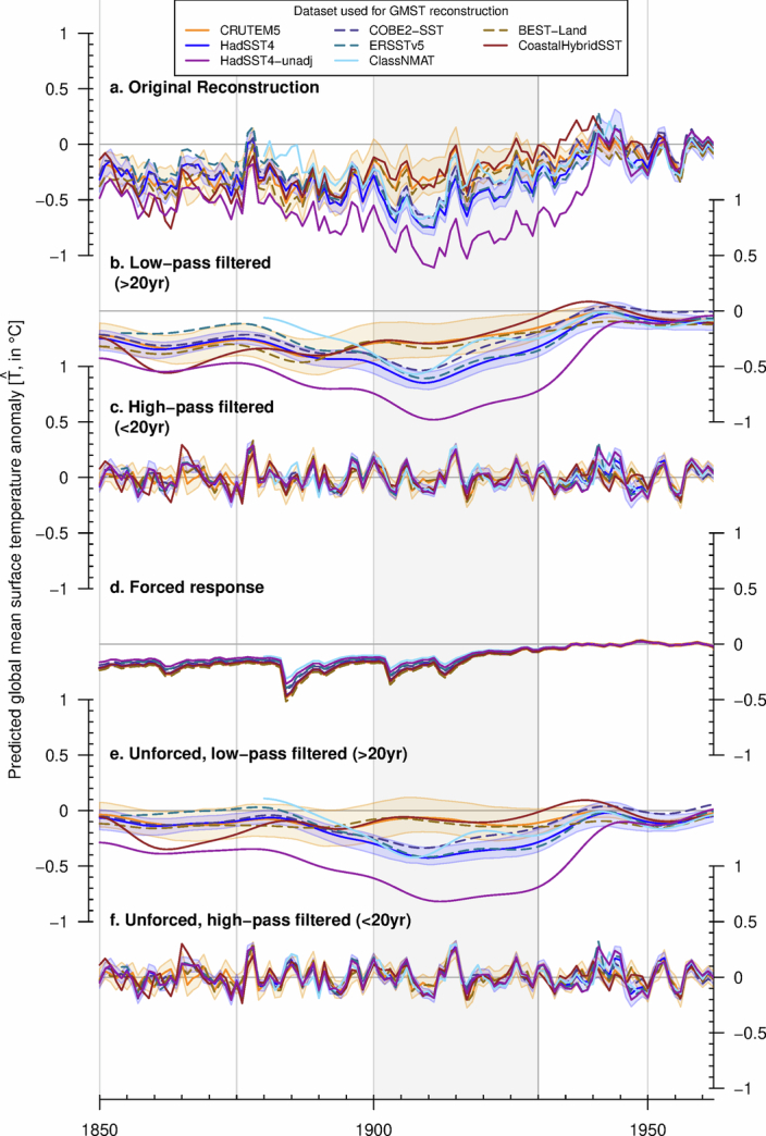 Extended Data Fig. 5