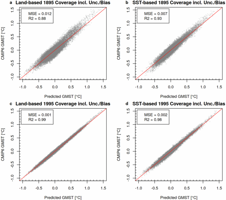 Extended Data Fig. 3