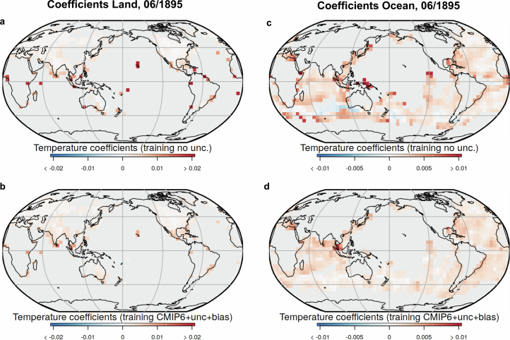 Extended Data Fig. 2