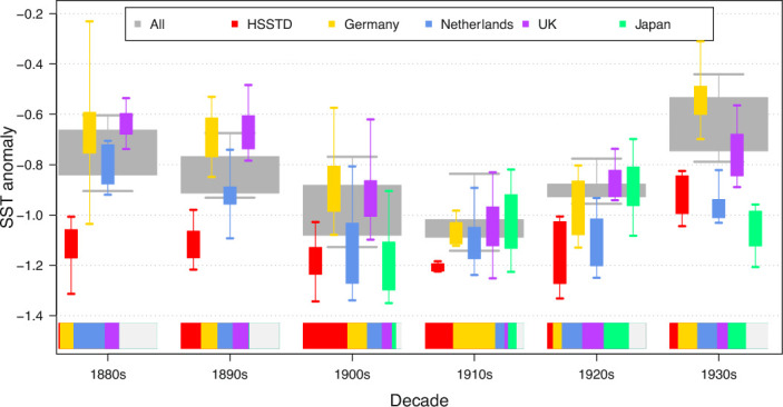 Extended Data Fig. 8