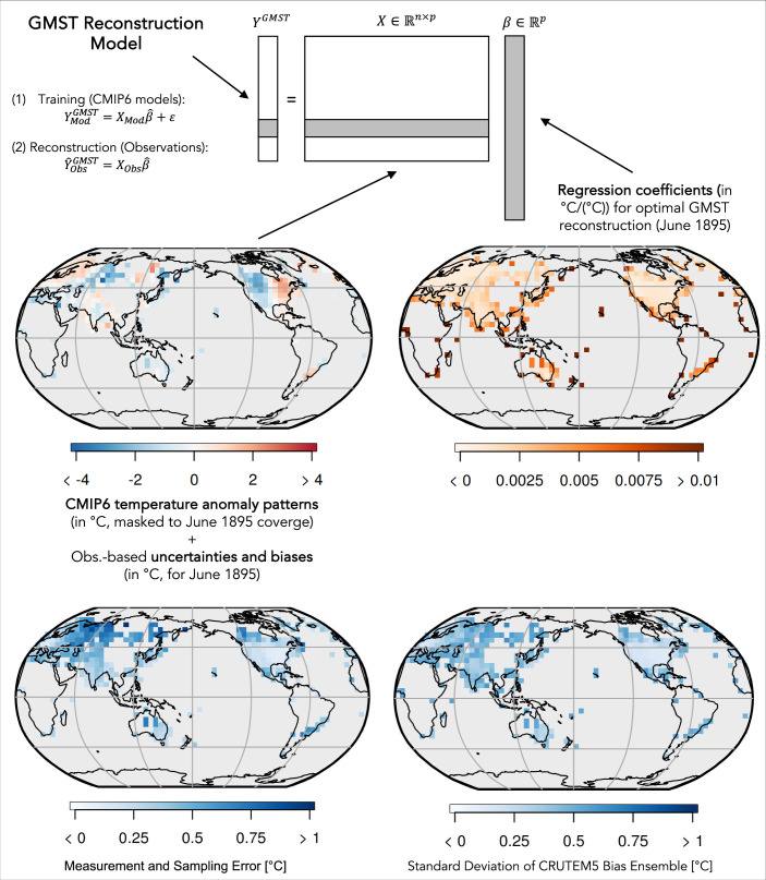 Extended Data Fig. 1