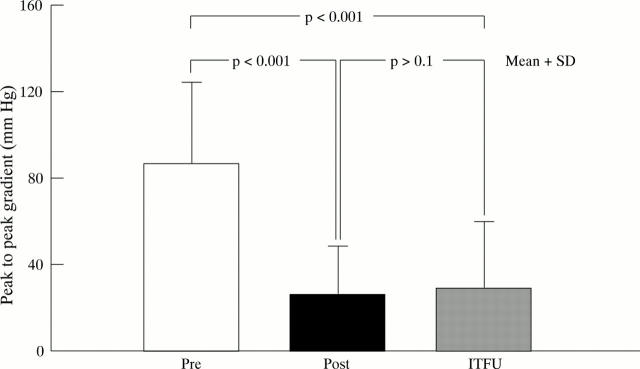 Figure 1  